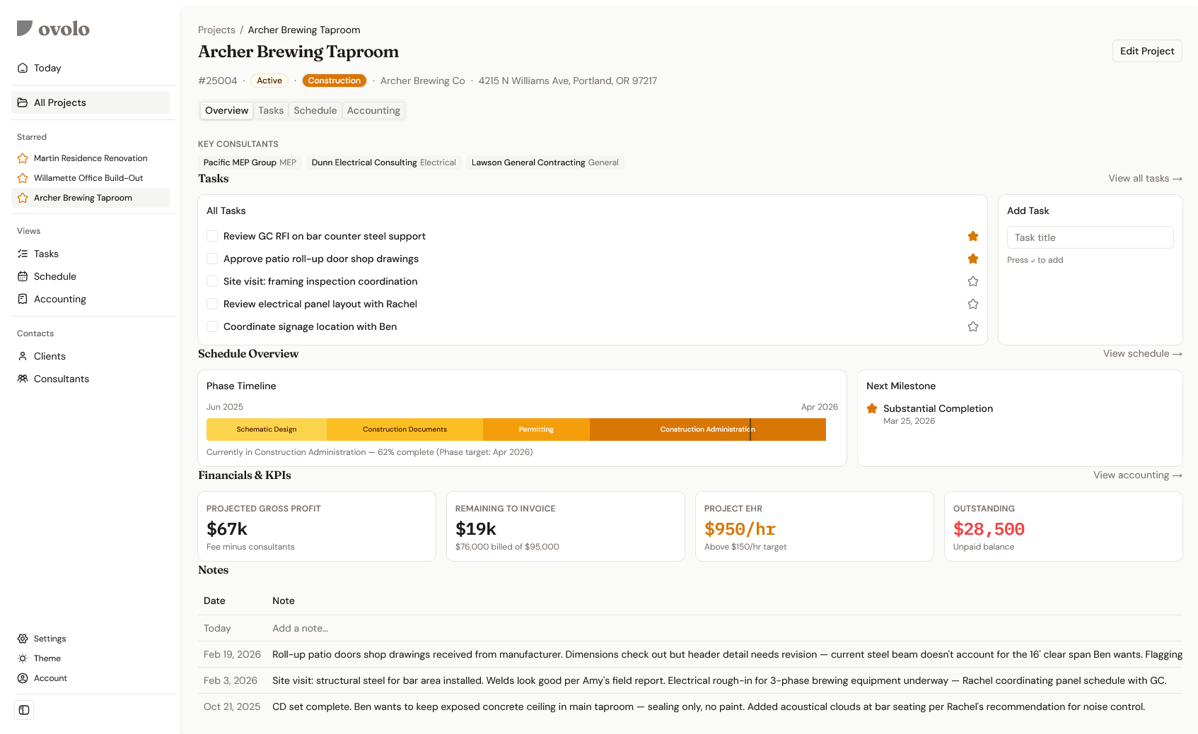 Ovolo project overview — tasks, schedule, and financials on one screen